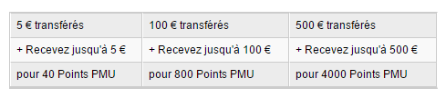 PMU Bonus 500